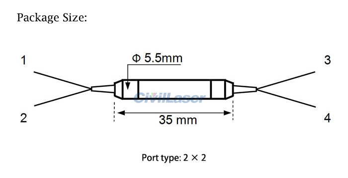 PM fiber coupler